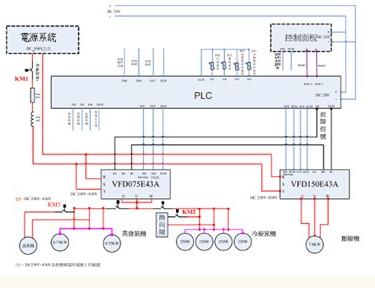 臺(tái)達(dá)PLC嵌入型變頻器的汽車(chē)空調(diào)應(yīng)用-PLC技術(shù)網(wǎng)