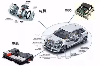 中國(guó)新能源車企“彎道超車”遠(yuǎn)征海外,“中國(guó)特斯拉”即將誕生?
