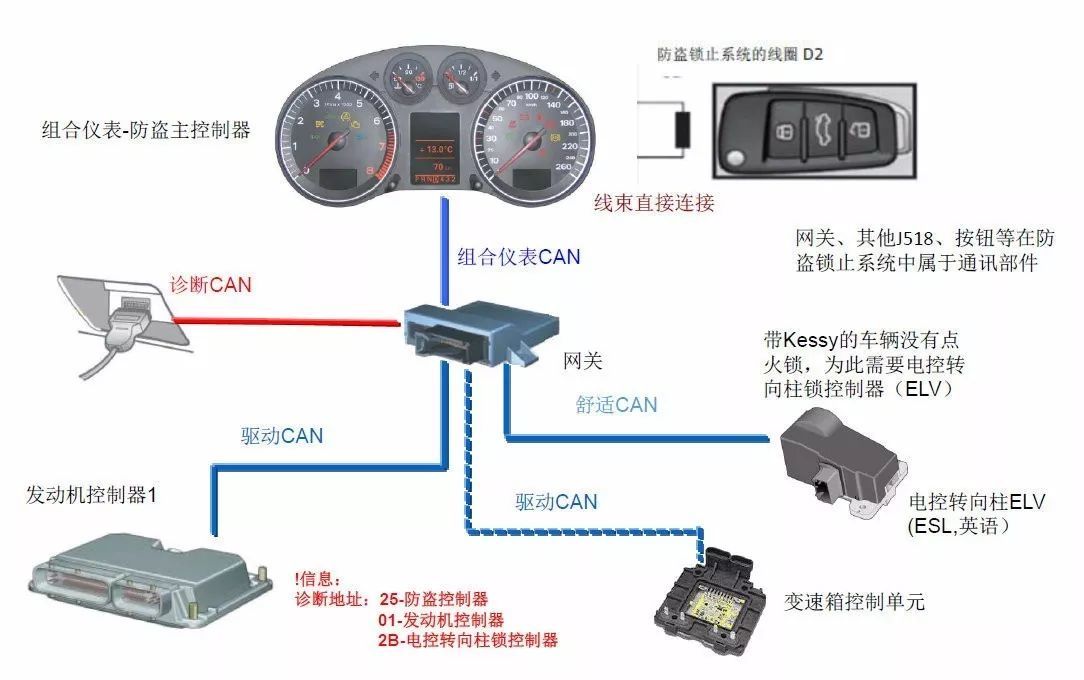 AudiQ3第4c代防盜系統(tǒng)的深入解讀_汽車_網(wǎng)